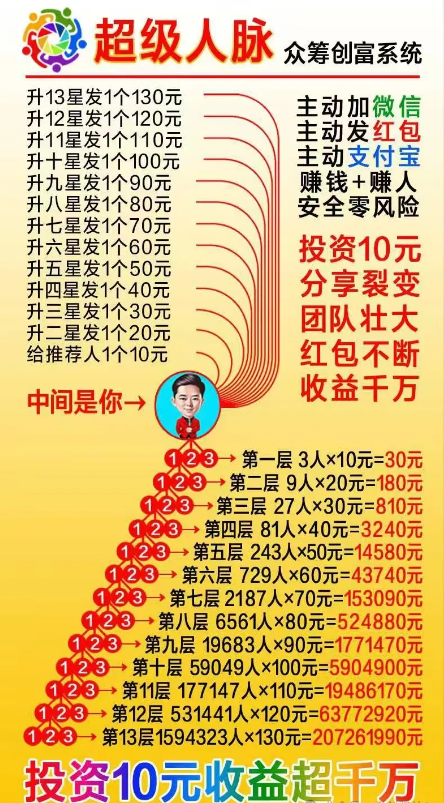 超级人脉只需10元创富系统好项目，人人可做，被动收益日入四位数！